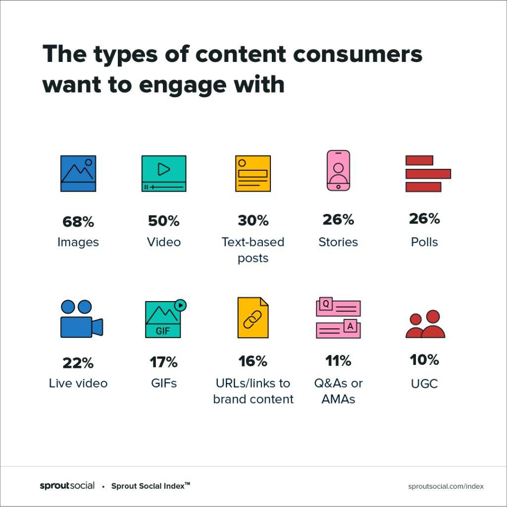 Instagram likes