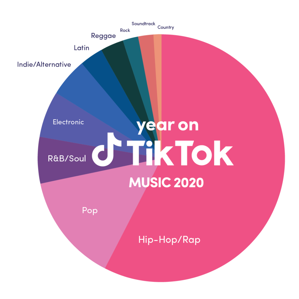 Jak zvýšit TikTok Followers v roce 2024