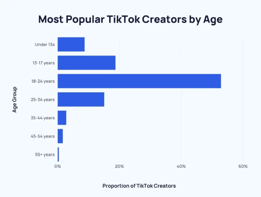 Jak zvýšit TikTok Followers v roce 2026