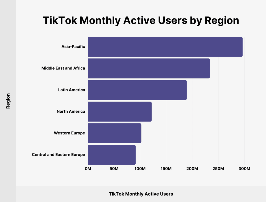 Jak zvýšit TikTok Followers v roce 2026
