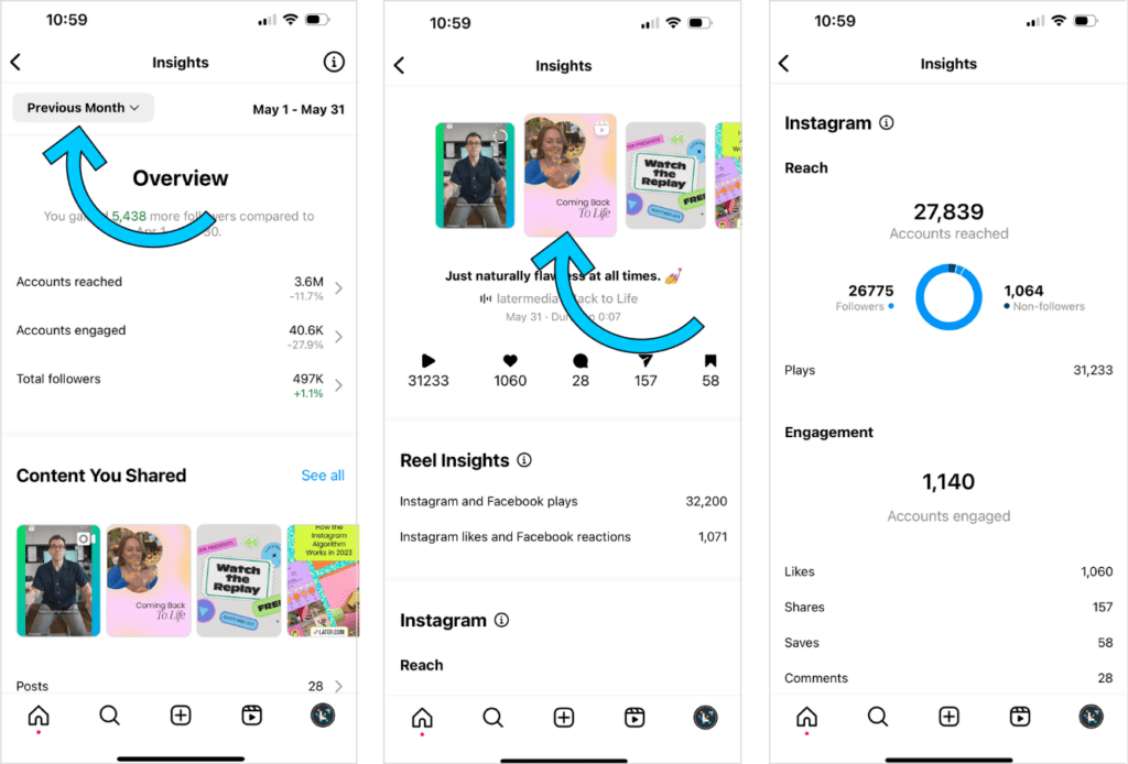 Cómo usar Instagram Analytics 2026: cómo dejar de disparar a ciegas y empezar a crecer