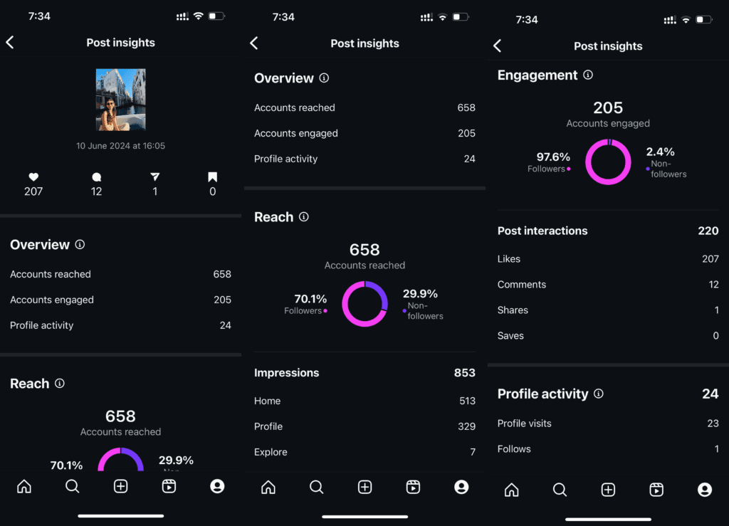 post insights instagram